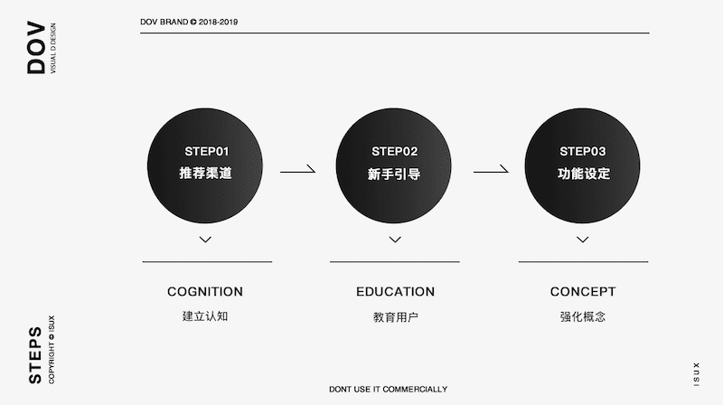 腾讯设计师是如何做社交功能的？这里有一份实战案例复盘！