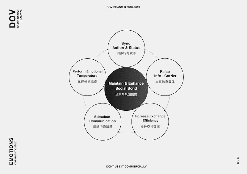 腾讯设计师是如何做社交功能的？这里有一份实战案例复盘！