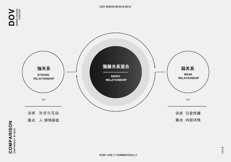 腾讯设计师是如何做社交功能的？这里有一份实战案例复盘！