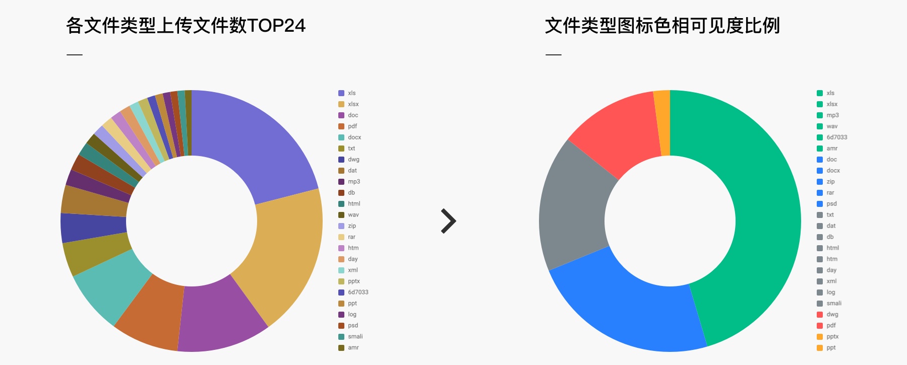 高手实战案例！腾讯微云文件图标设计探索全方位复盘