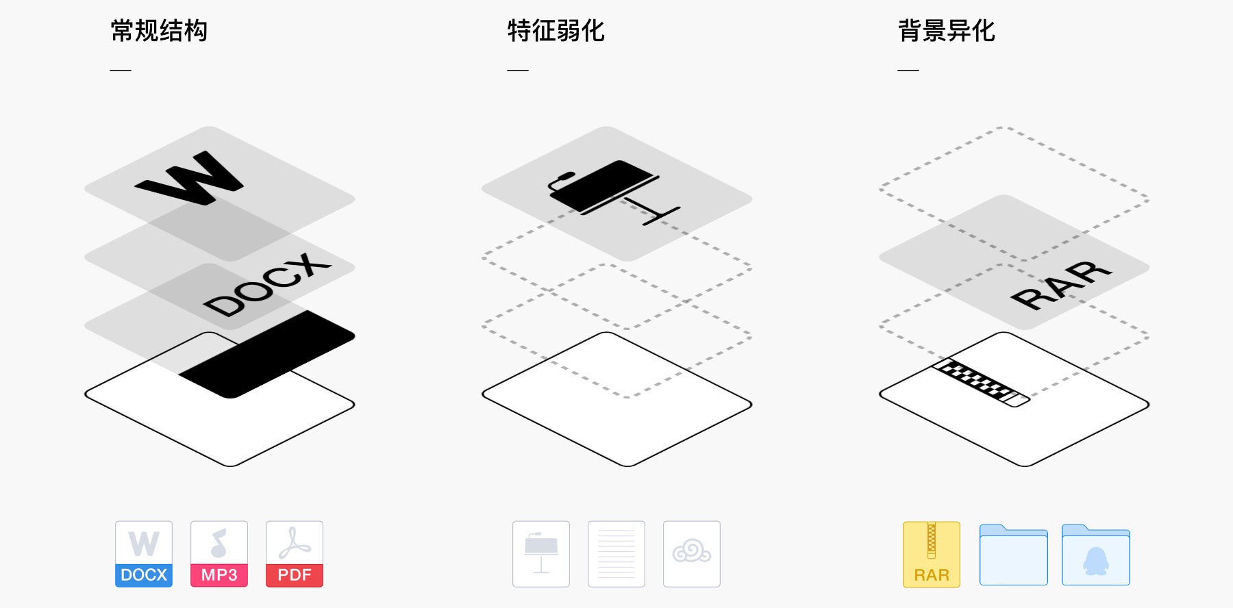高手实战案例！腾讯微云文件图标设计探索全方位复盘