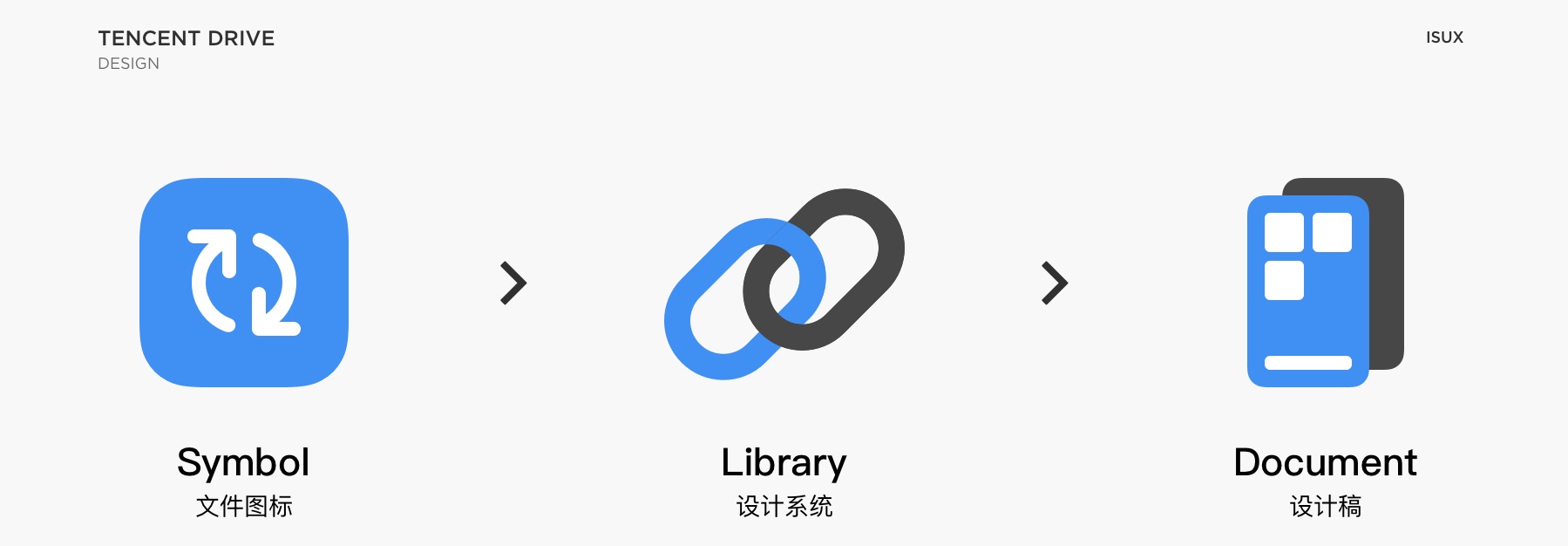 高手实战案例！腾讯微云文件图标设计探索全方位复盘