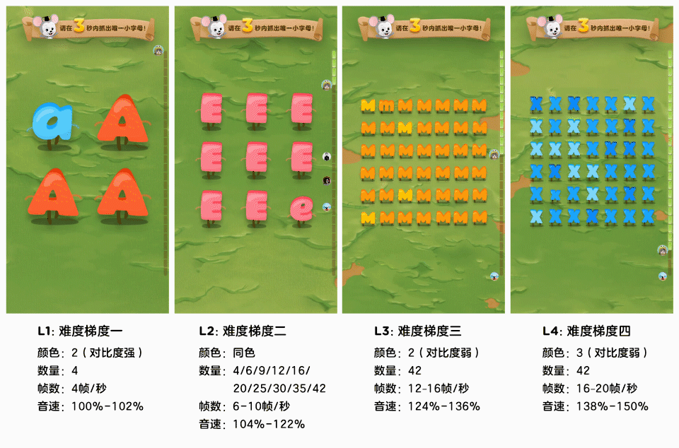 腾讯案例复盘！20 天如何设计出一款裂变小游戏？