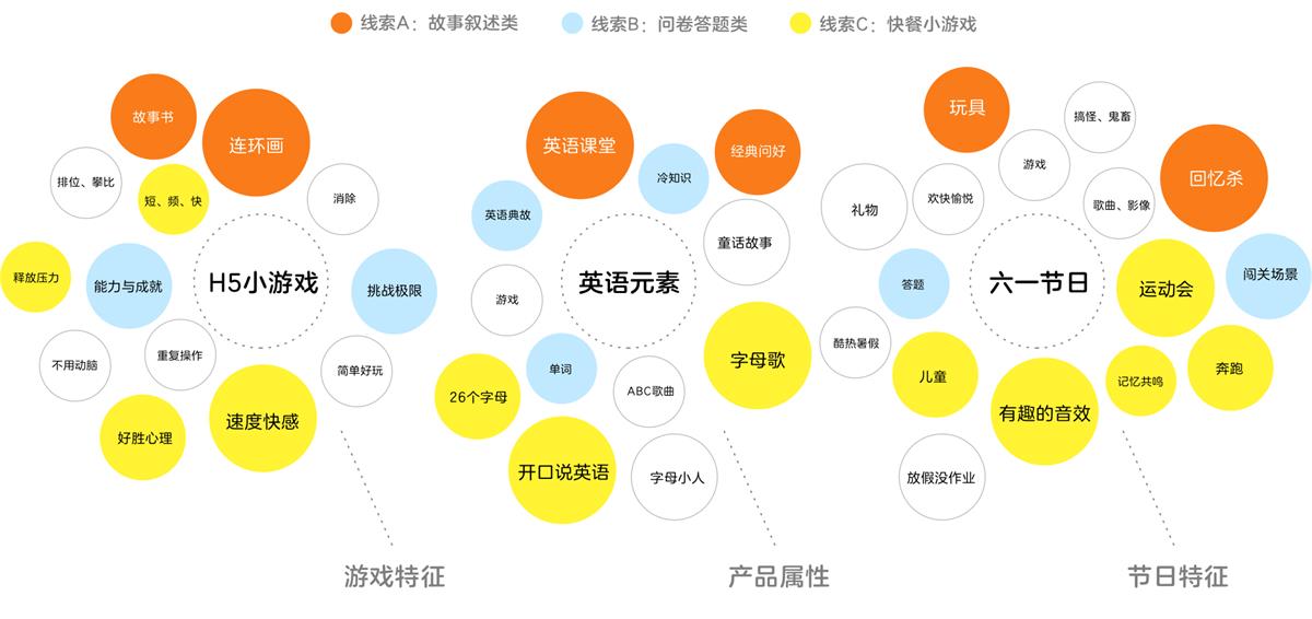 腾讯案例复盘！20 天如何设计出一款裂变小游戏？