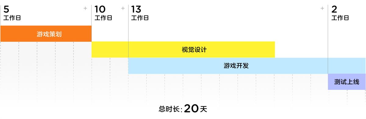 腾讯案例复盘！20 天如何设计出一款裂变小游戏？