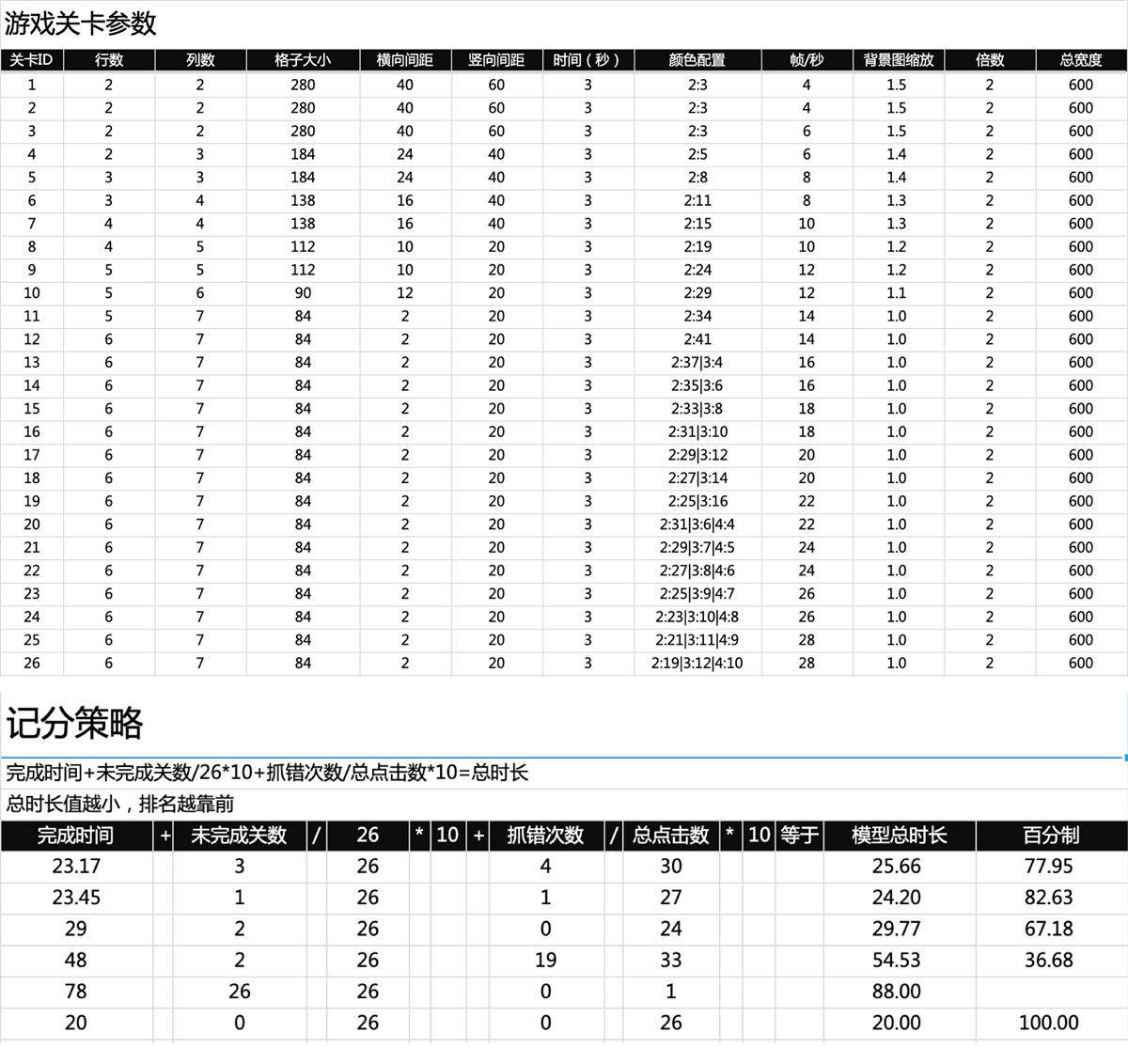 腾讯案例复盘！20 天如何设计出一款裂变小游戏？