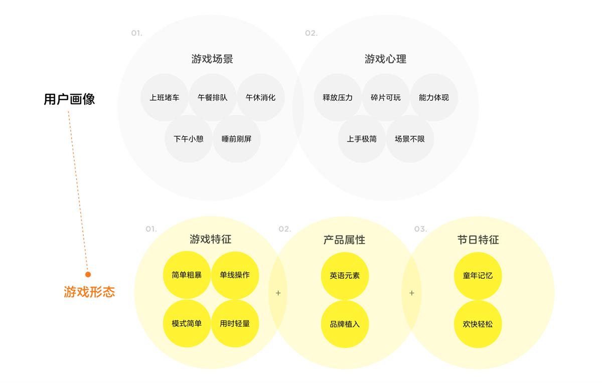 腾讯案例复盘！20 天如何设计出一款裂变小游戏？