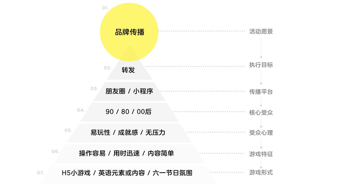 腾讯案例复盘！20 天如何设计出一款裂变小游戏？