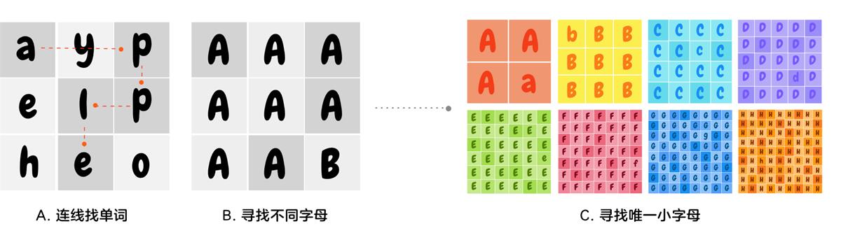 腾讯案例复盘！20 天如何设计出一款裂变小游戏？