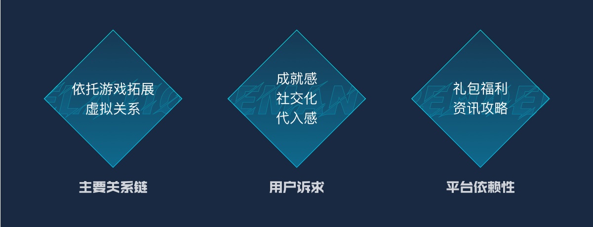 用游戏中心的实战案例，为你展现腾讯高手的完整改版设计流程