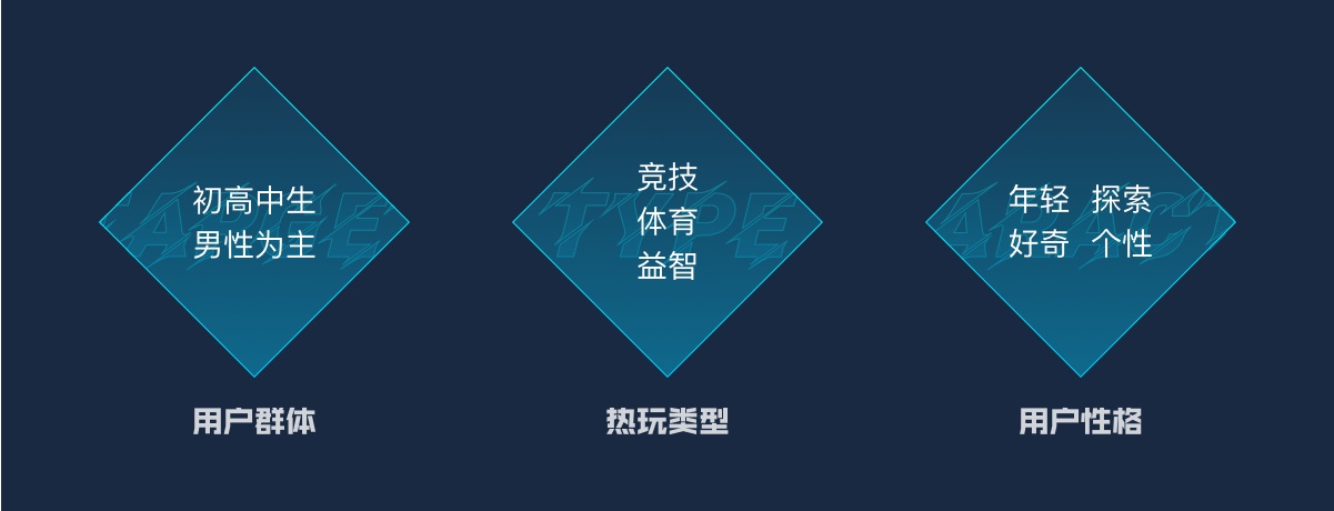 用游戏中心的实战案例，为你展现腾讯高手的完整改版设计流程