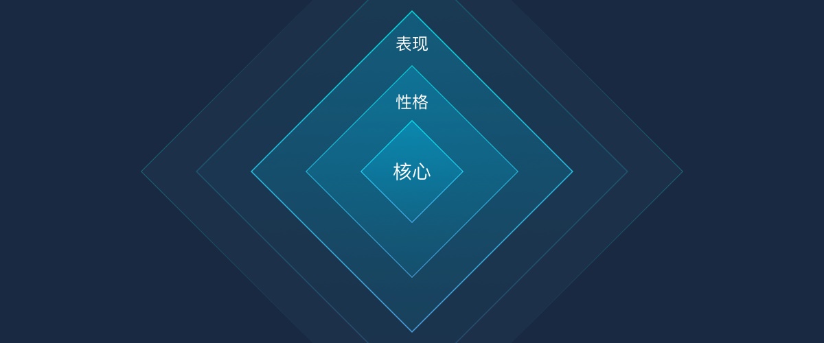 用游戏中心的实战案例，为你展现腾讯高手的完整改版设计流程