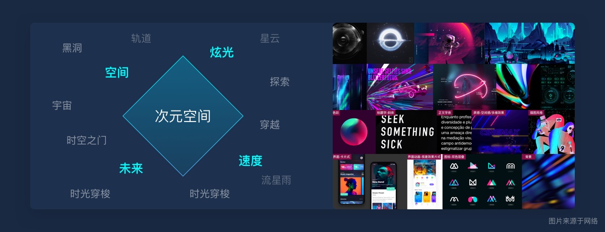 用游戏中心的实战案例，为你展现腾讯高手的完整改版设计流程