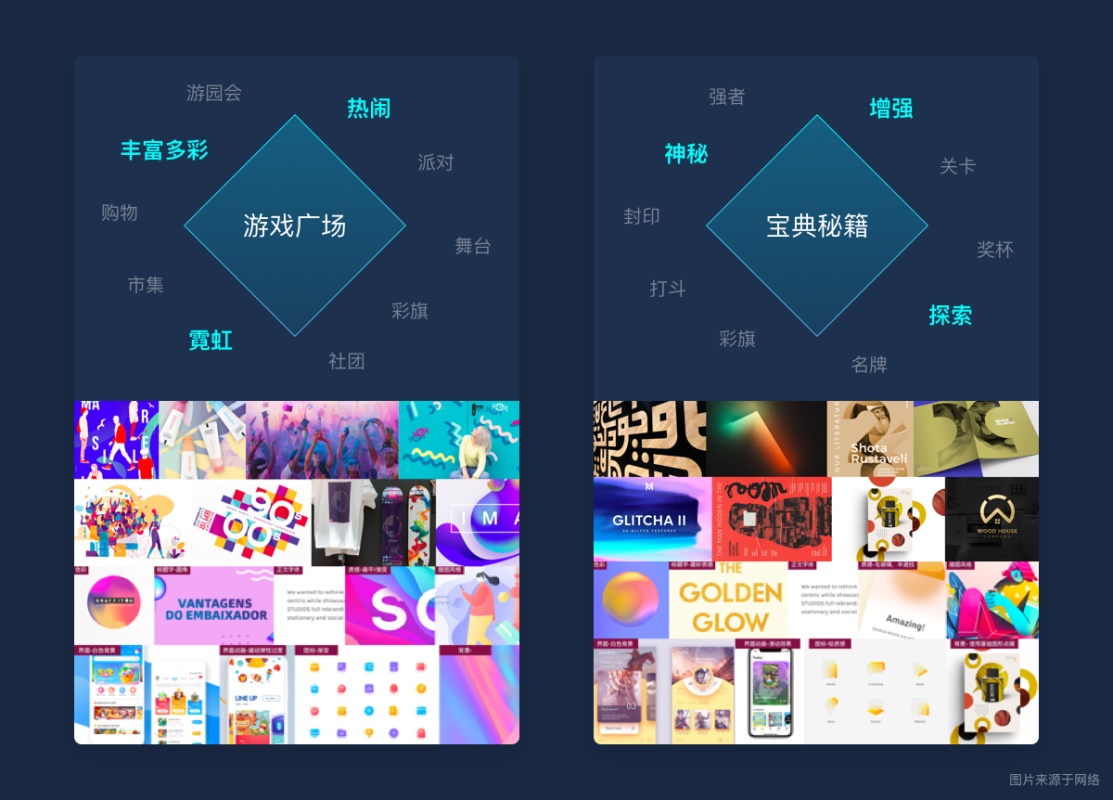 用游戏中心的实战案例，为你展现腾讯高手的完整改版设计流程