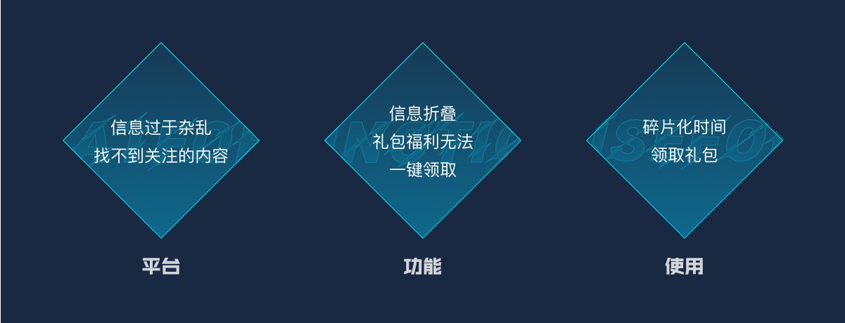 用游戏中心的实战案例，为你展现腾讯高手的完整改版设计流程