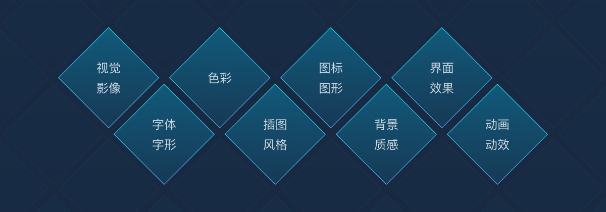 用游戏中心的实战案例，为你展现腾讯高手的完整改版设计流程