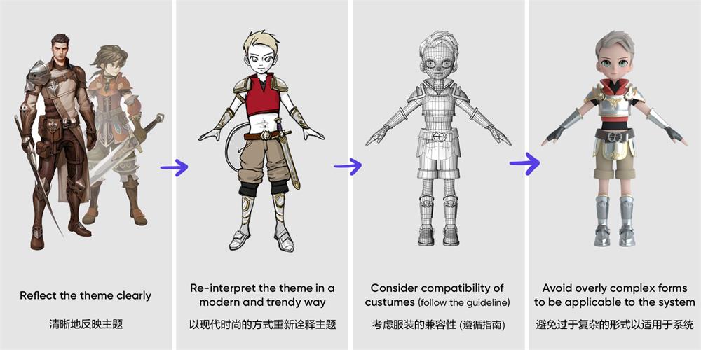 上亿人都在玩的 QQ 厘米秀，是如何做 3D 角色设计的？