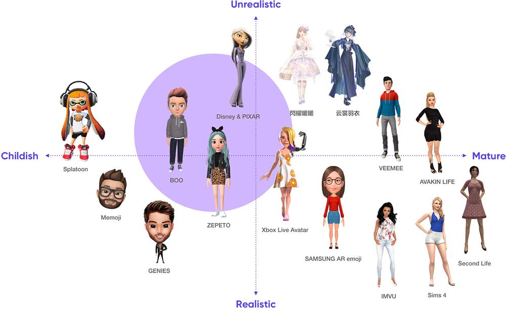 上亿人都在玩的 QQ 厘米秀，是如何做 3D 角色设计的？