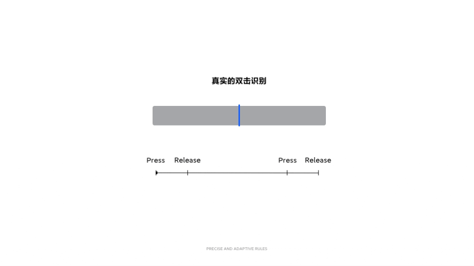 如何设计出流畅的手势动效体验？来看腾讯高手的实战经验！