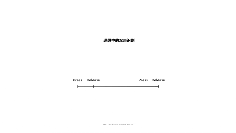 如何设计出流畅的手势动效体验？来看腾讯高手的实战经验！