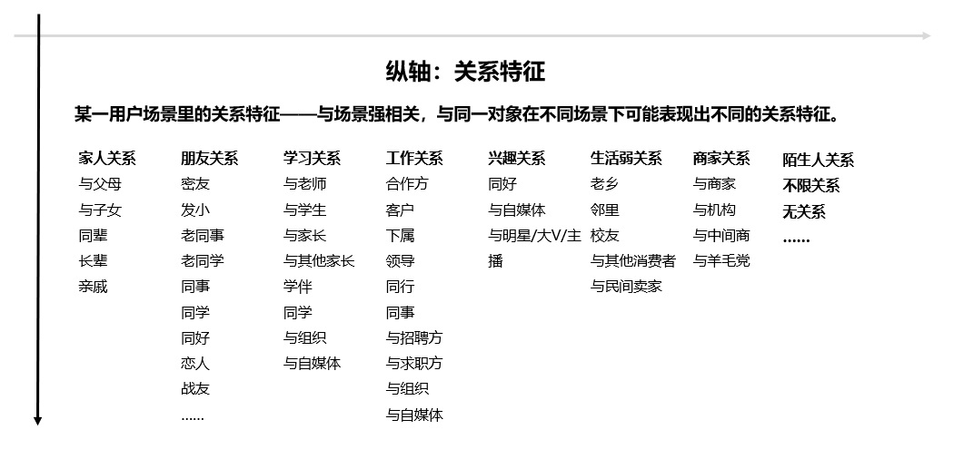 如何做好定性研究？来看腾讯设计师的经验总结！