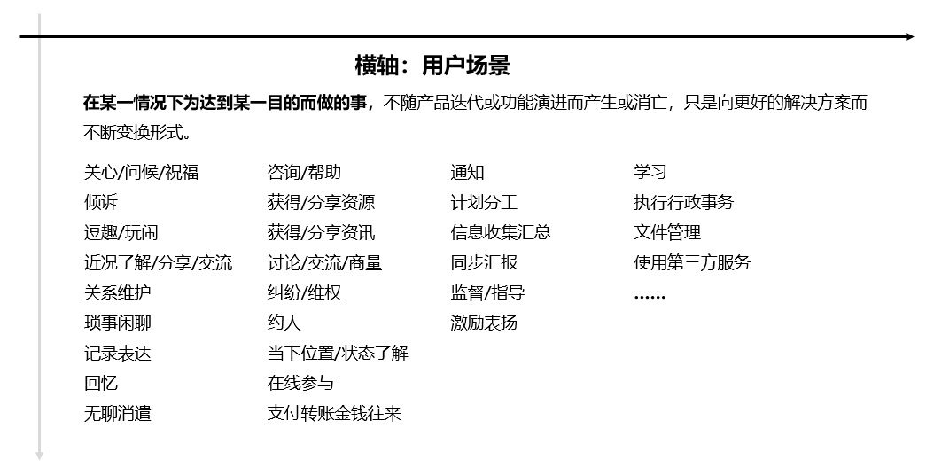 如何做好定性研究？来看腾讯设计师的经验总结！