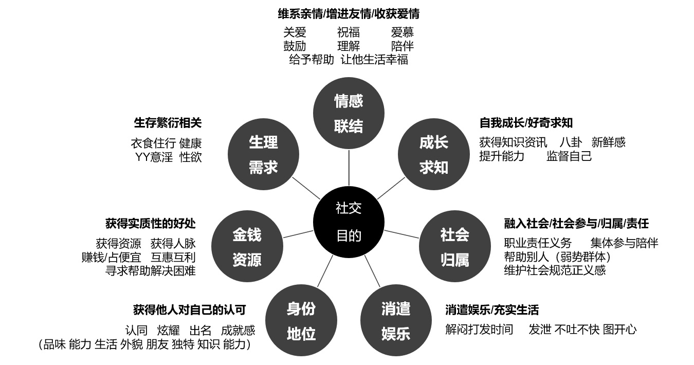 如何做好定性研究？来看腾讯设计师的经验总结！