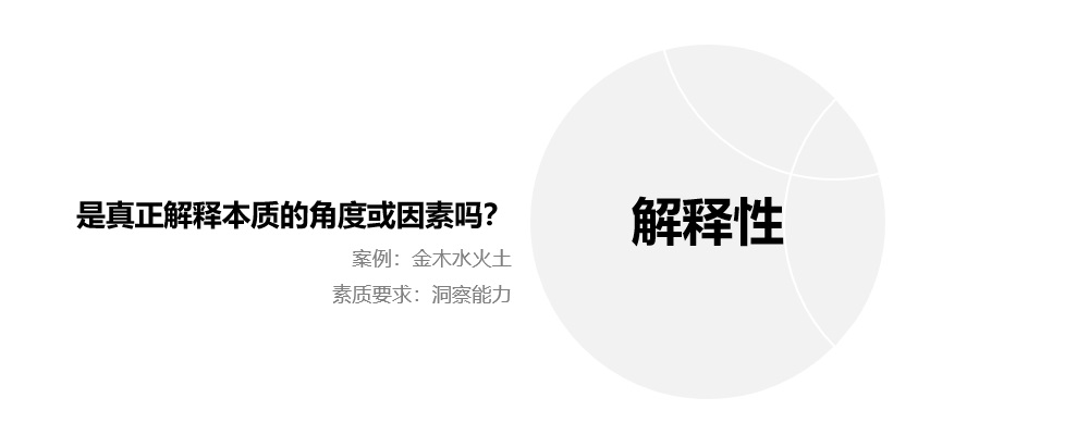 如何做好定性研究？来看腾讯设计师的经验总结！