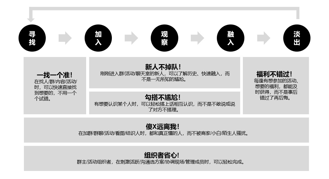 如何做好定性研究？来看腾讯设计师的经验总结！