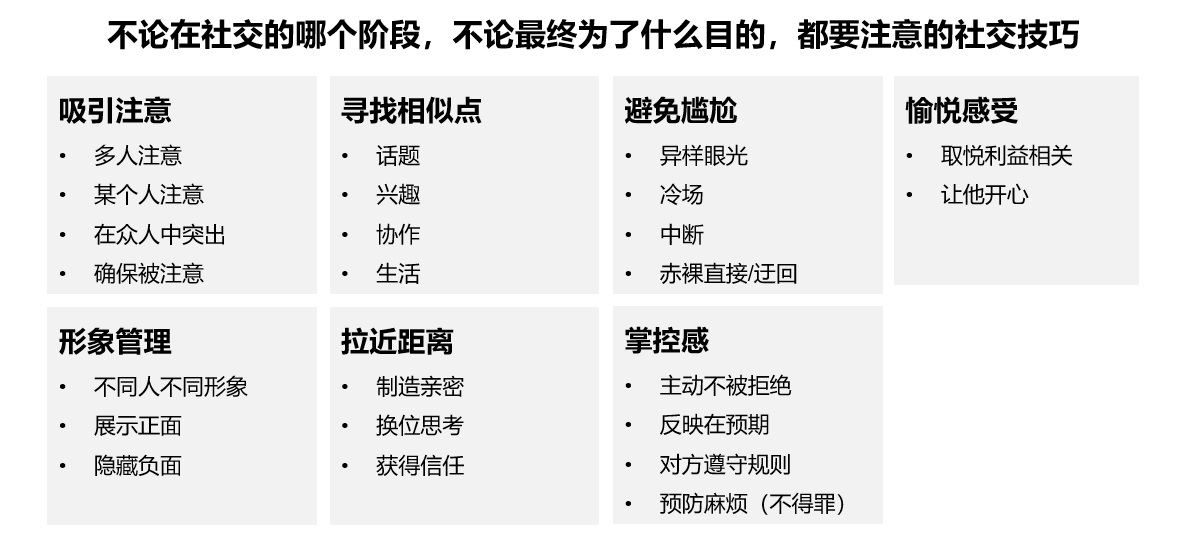 如何做好定性研究？来看腾讯设计师的经验总结！