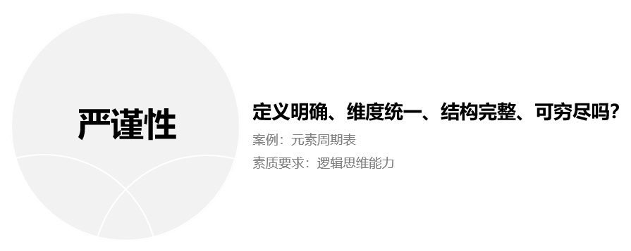 如何做好定性研究？来看腾讯设计师的经验总结！