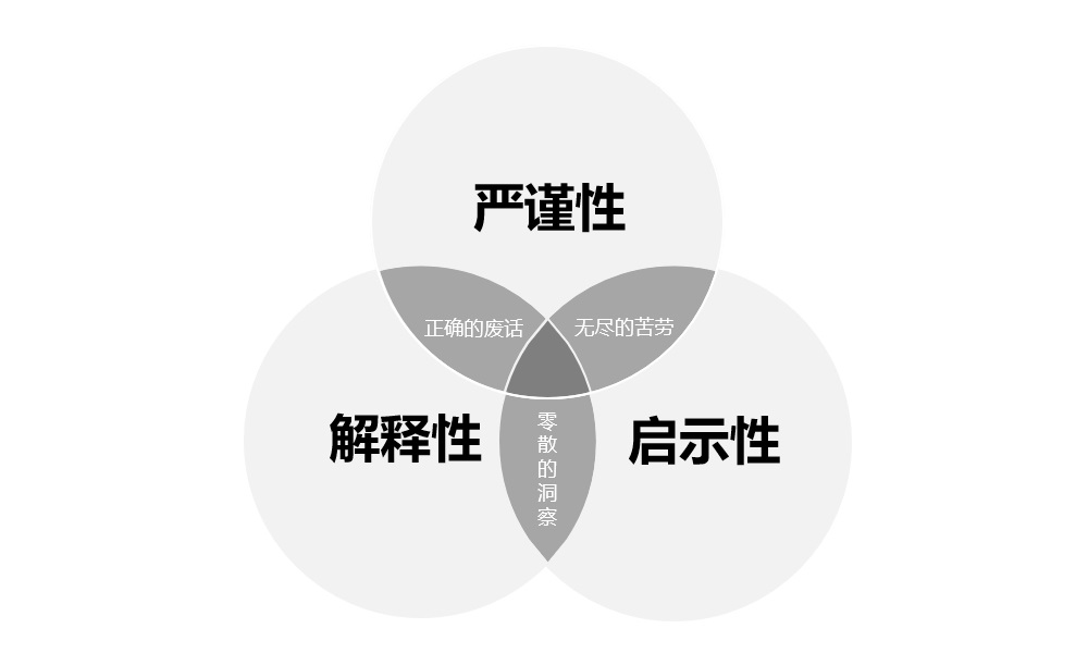 如何做好定性研究？来看腾讯设计师的经验总结！