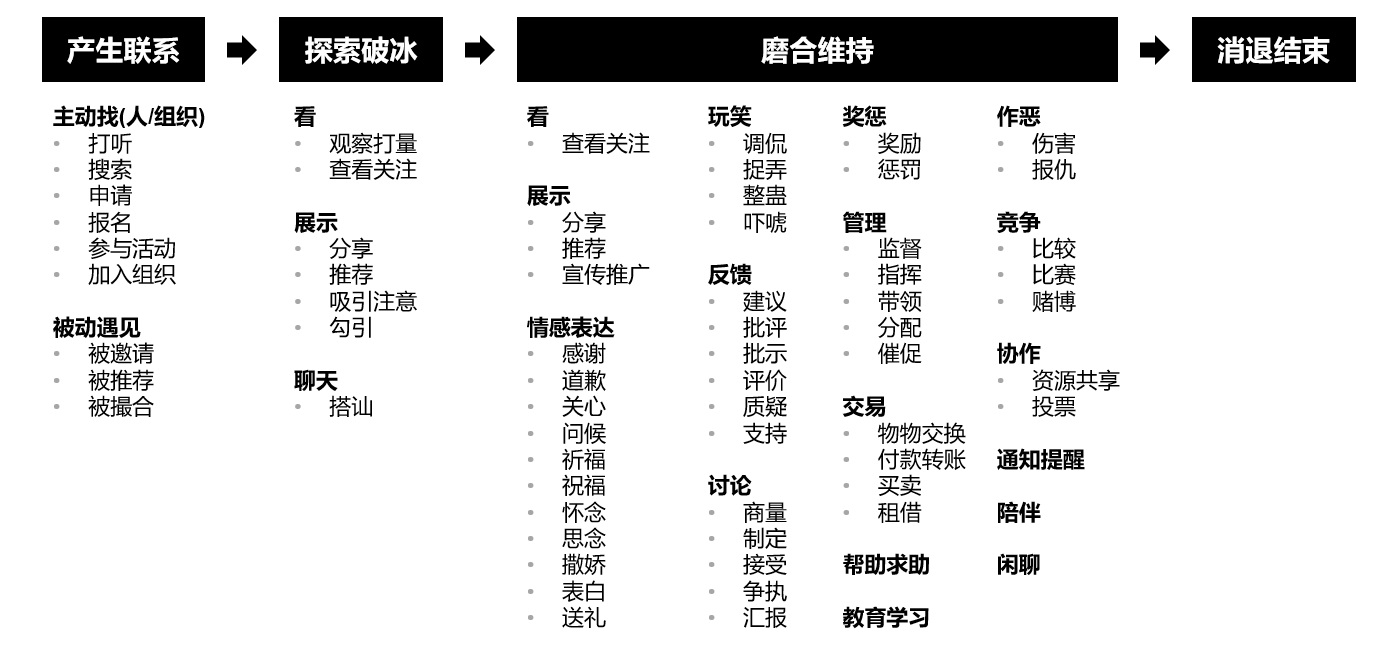 如何做好定性研究？来看腾讯设计师的经验总结！