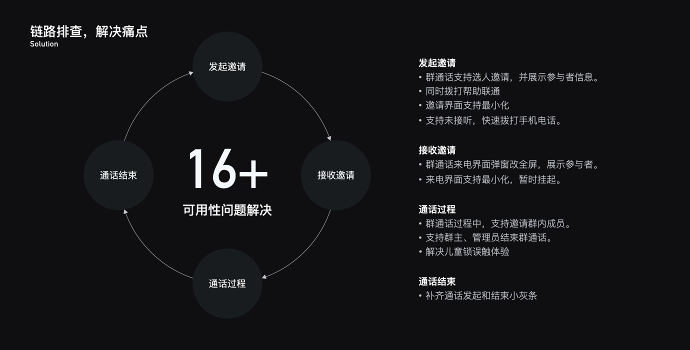 过亿人使用的QQ音视频产品，是如何做好体验设计的？