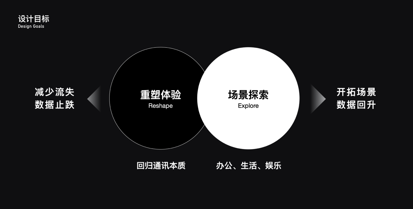 过亿人使用的QQ音视频产品，是如何做好体验设计的？