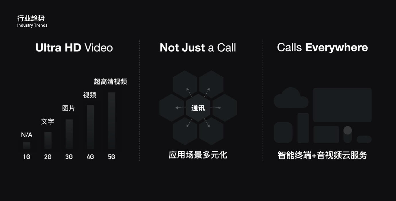 过亿人使用的QQ音视频产品，是如何做好体验设计的？