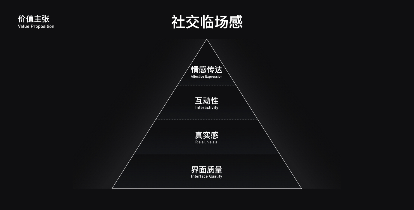 过亿人使用的QQ音视频产品，是如何做好体验设计的？