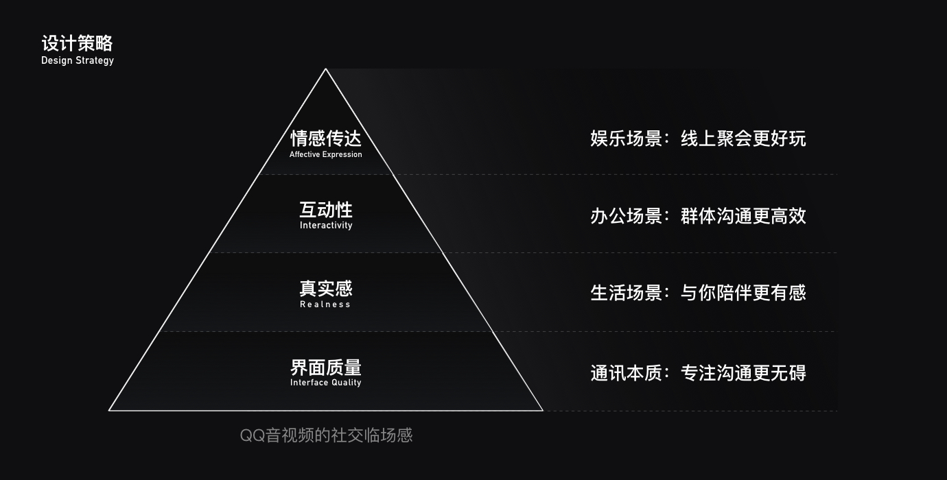 过亿人使用的QQ音视频产品，是如何做好体验设计的？