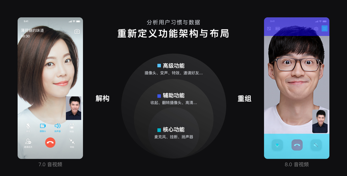 过亿人使用的QQ音视频产品，是如何做好体验设计的？