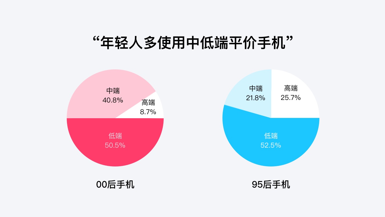 如何让体验高效且有趣？来看QQ动漫的实战改版案例！