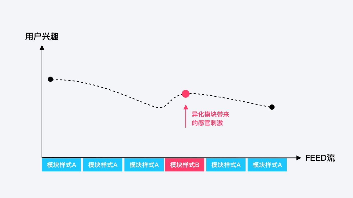 如何让体验高效且有趣？来看QQ动漫的实战改版案例！