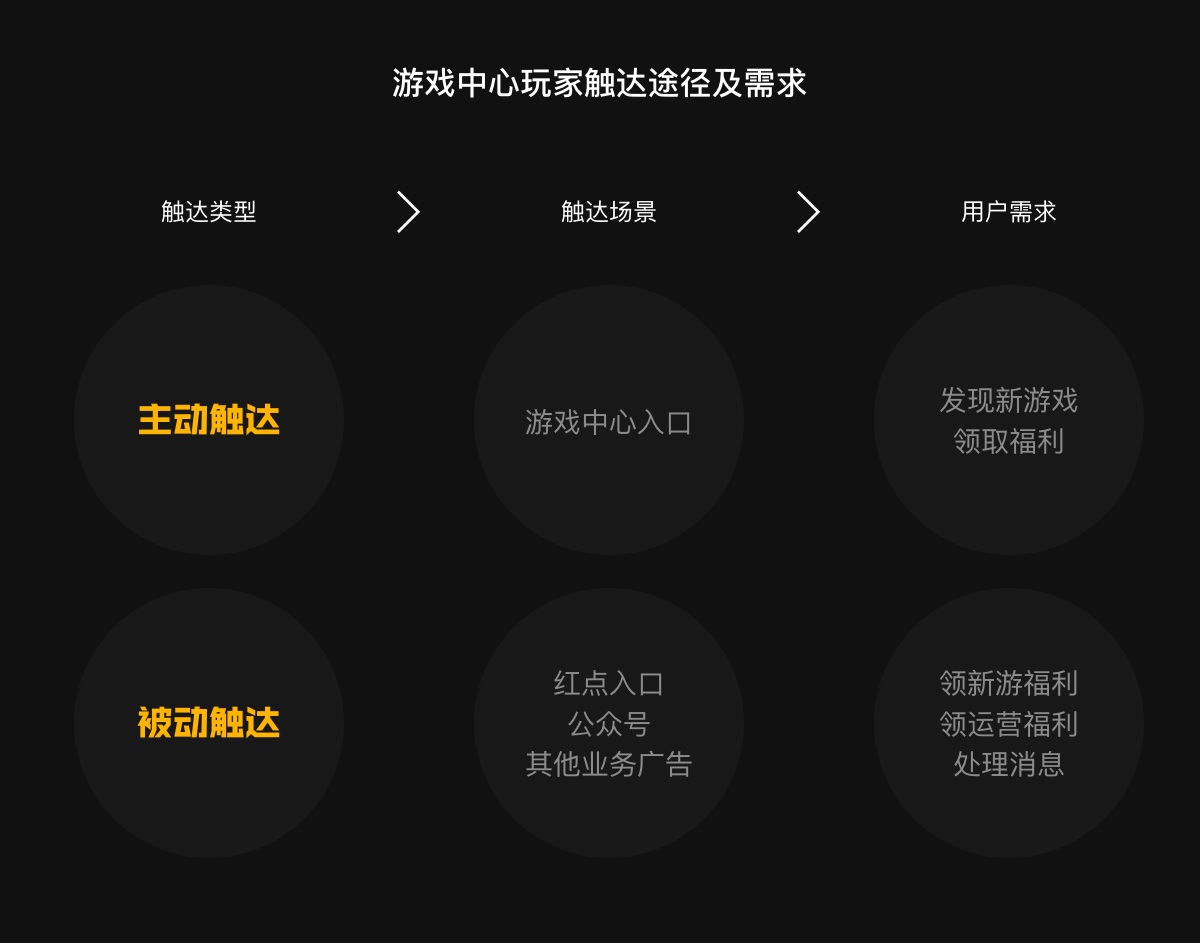如何营造氛围感？来看QQ游戏中心的实战案例！