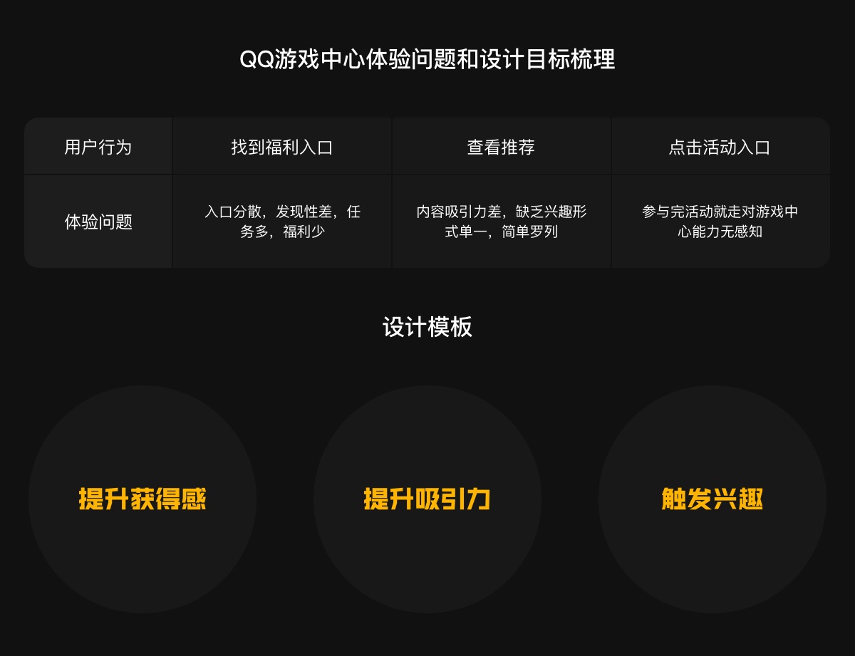 如何营造氛围感？来看QQ游戏中心的实战案例！