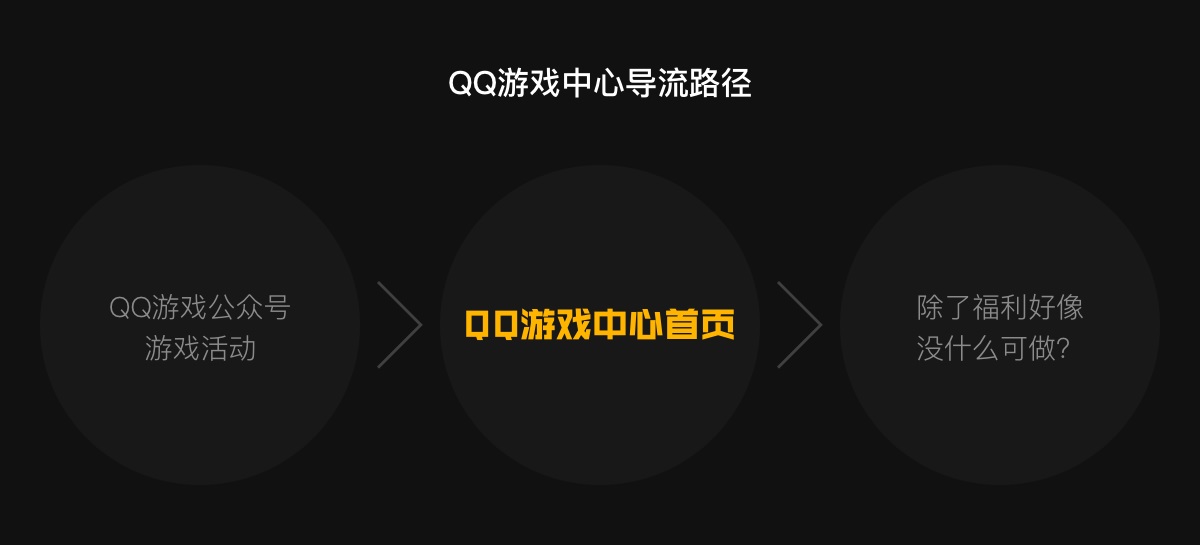 如何营造氛围感？来看QQ游戏中心的实战案例！