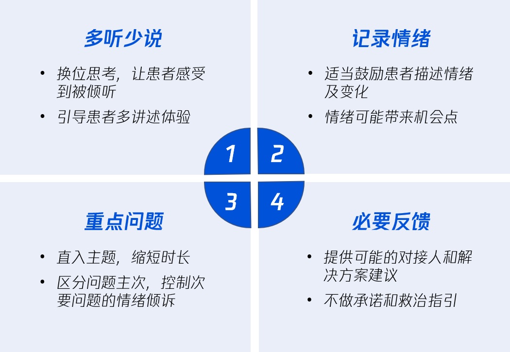 腾讯实战案例！联动医疗下的用户研究