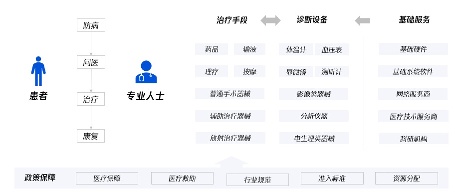 腾讯实战案例！联动医疗下的用户研究