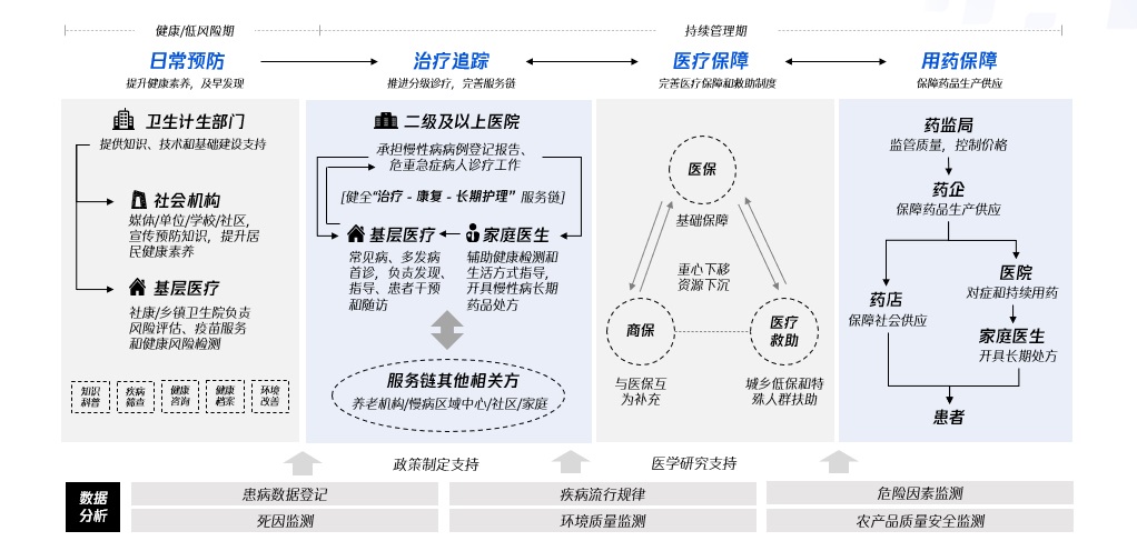 腾讯实战案例！联动医疗下的用户研究