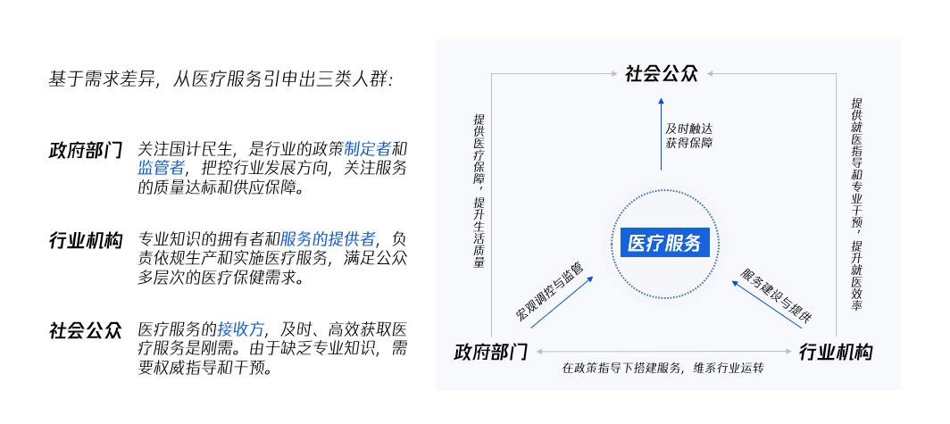 腾讯实战案例！联动医疗下的用户研究