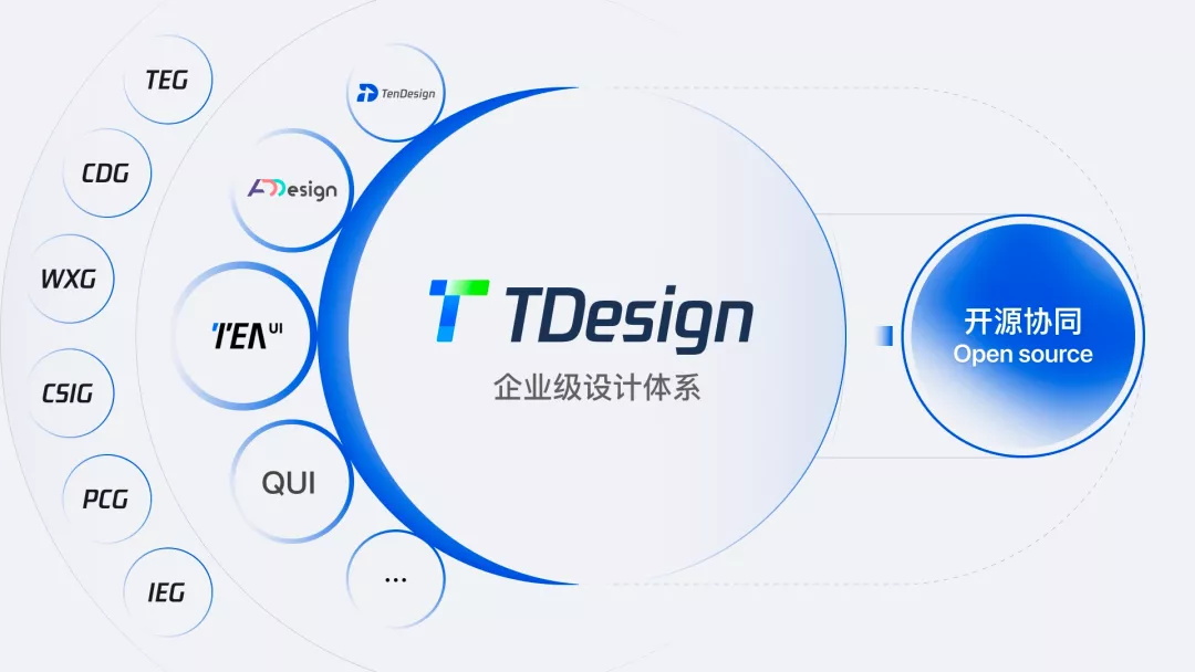 大厂出品！腾讯开源企业级设计体系 TDesign