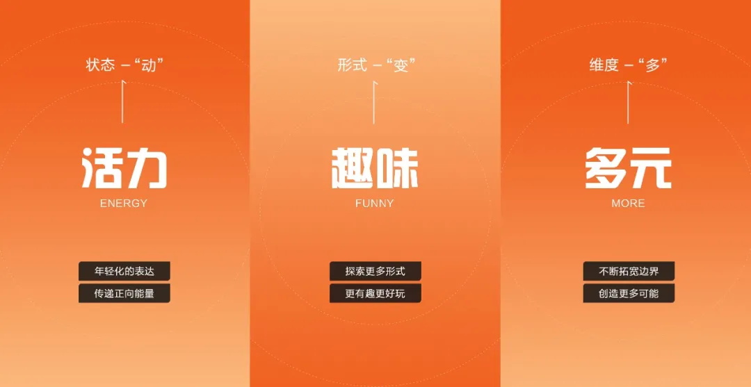 腾讯实战案例！WeGame 2.0 视觉升级复盘（品牌篇）